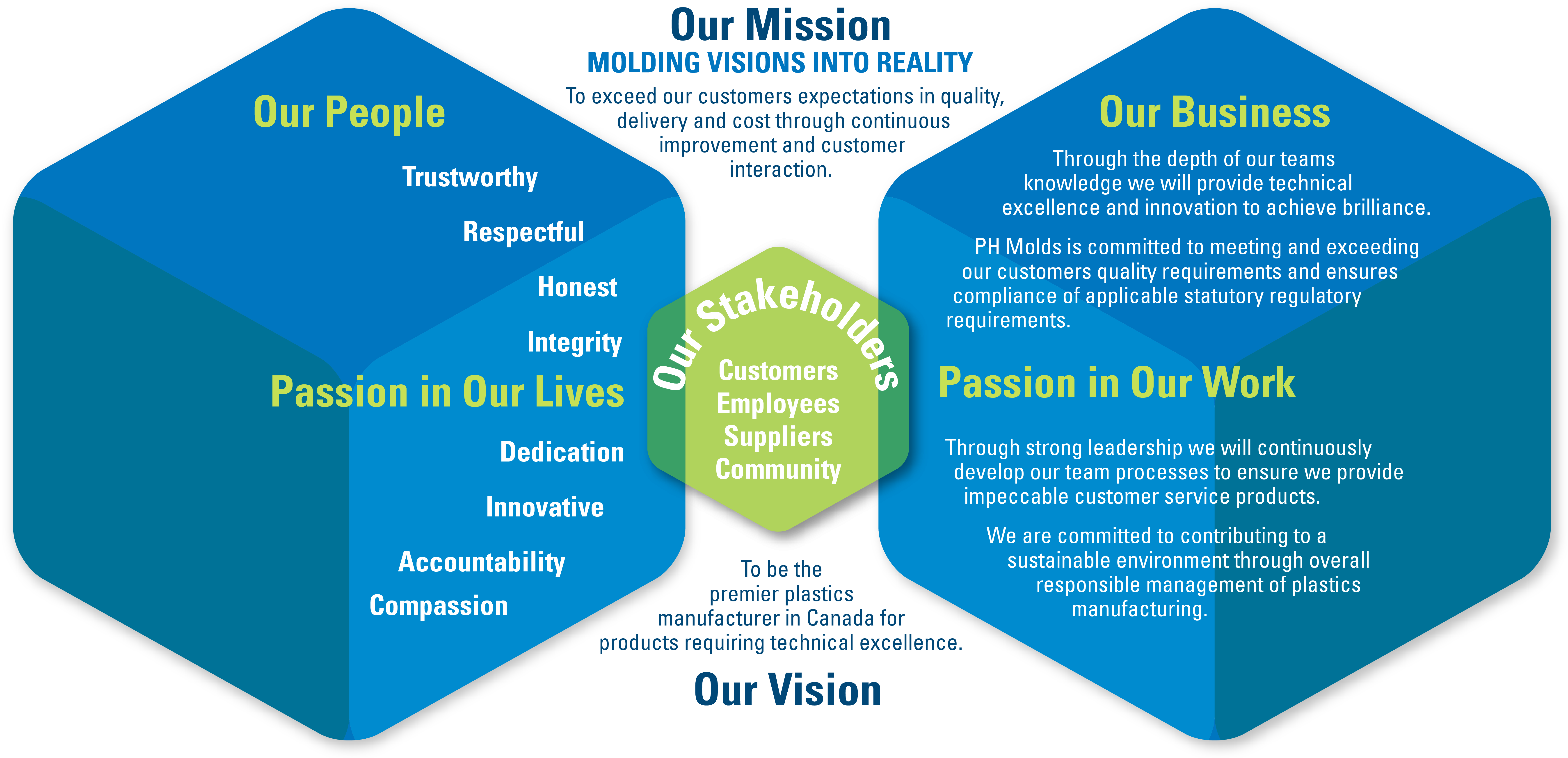 Company Mission And Vision Statement PH Molds Limited